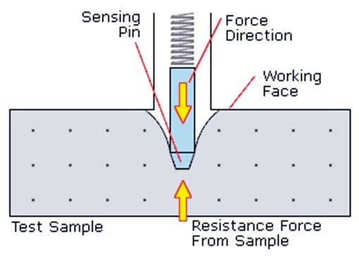 Checkline AD-300 Durómetro de precisión