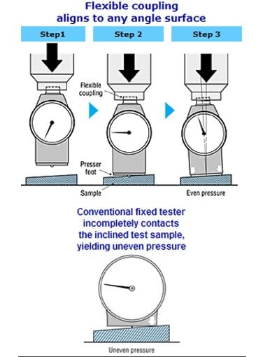 Asker CL-150L Constant Load Durometer Stand for Asker C and Shore A Hardness Testing