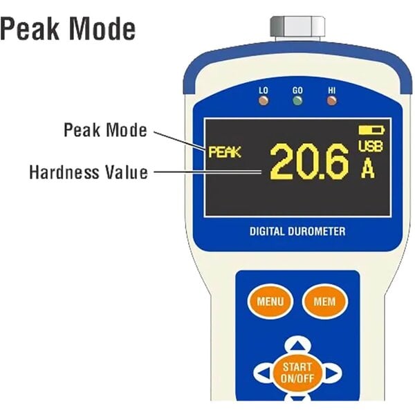 Imada TKD - TKX Digital Durometer with Output