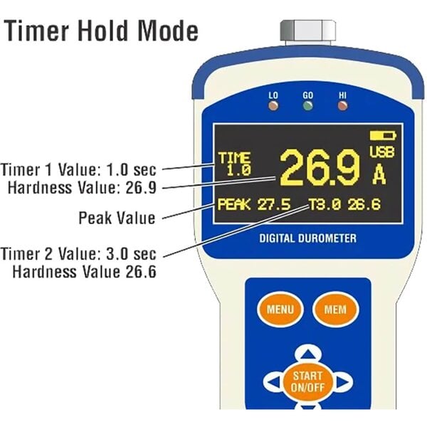 Imada TKD - TKX Digital Durometer with Output