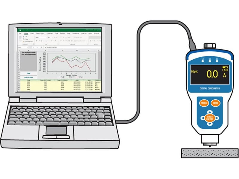 Imada TKD - TKX Digital Durometer with Output