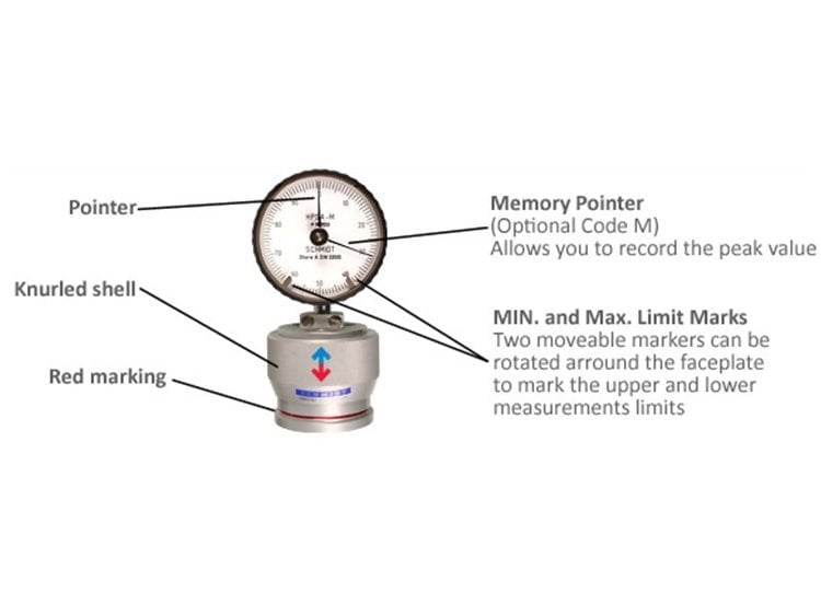 Checkline HP Shore Durometers